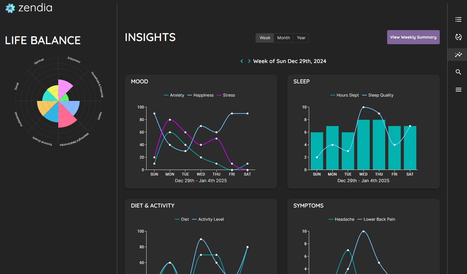 Charts to track your life